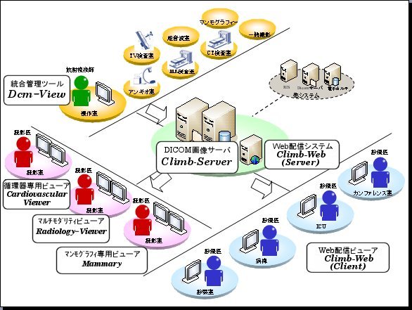 PACS システム図